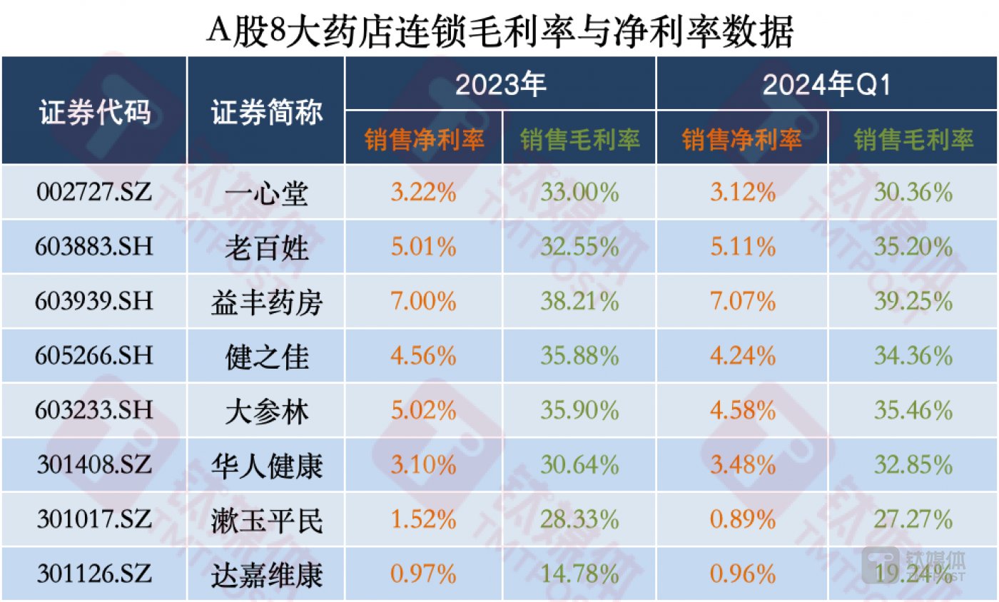 古方信息网制图 数据来源:Wind