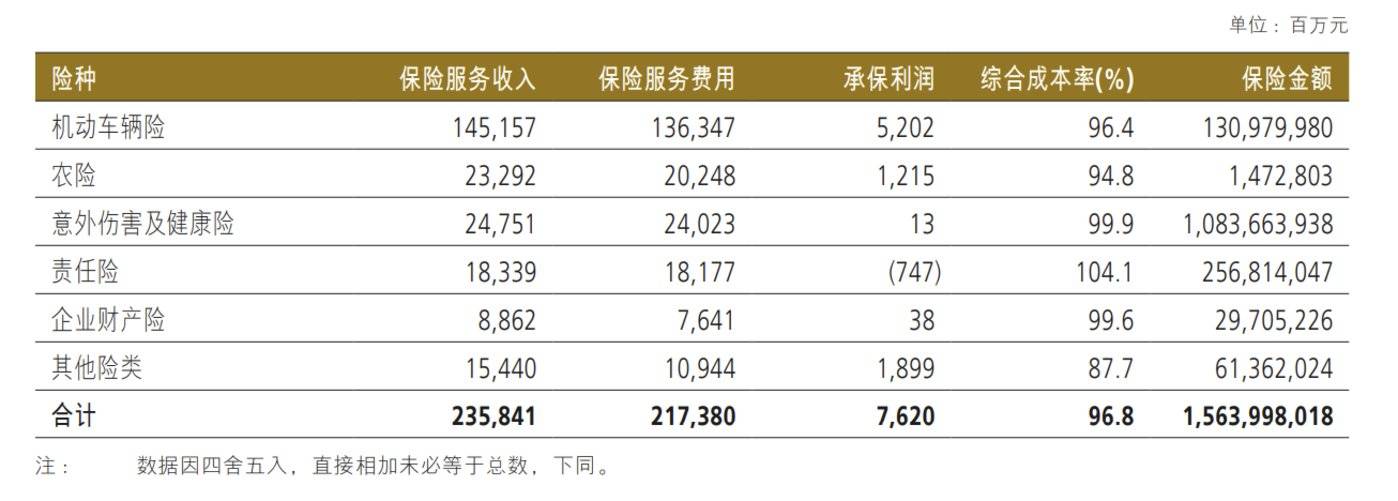 图片来源:中国人保2024年半年报