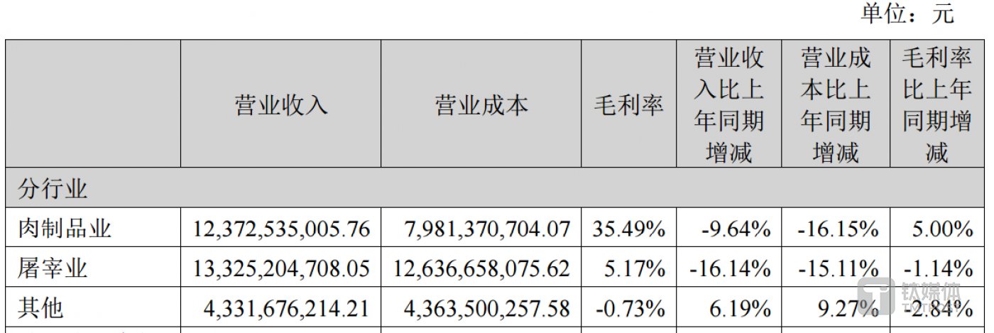 (来源:2024年半年报)