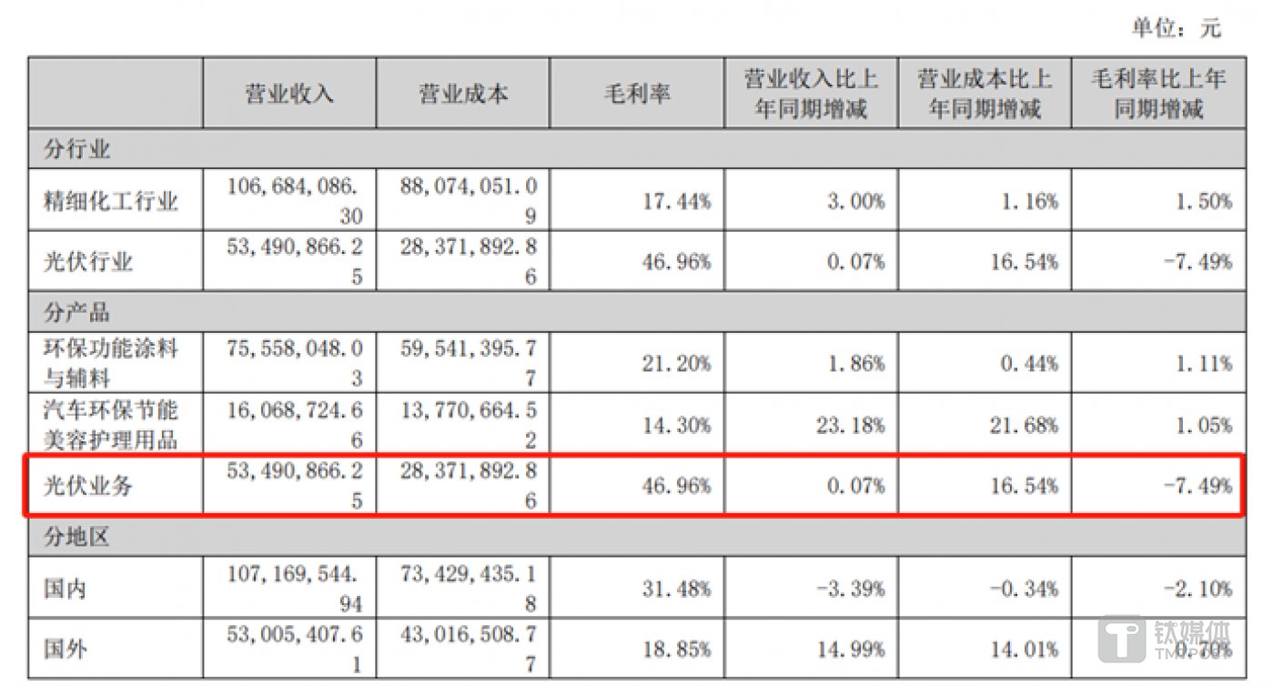 图源:兆新股份2024年半年报