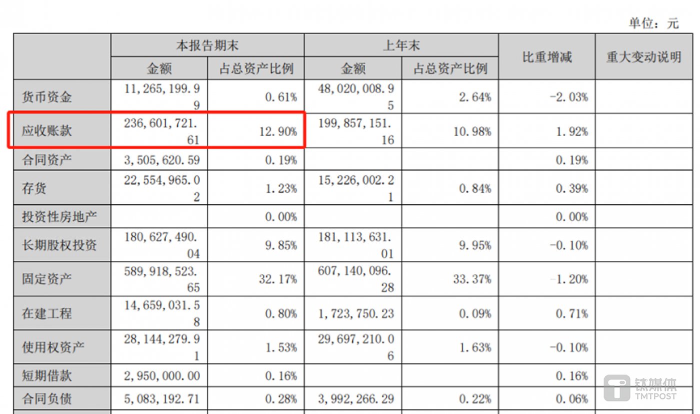 图源:兆新股份2024年半年报
