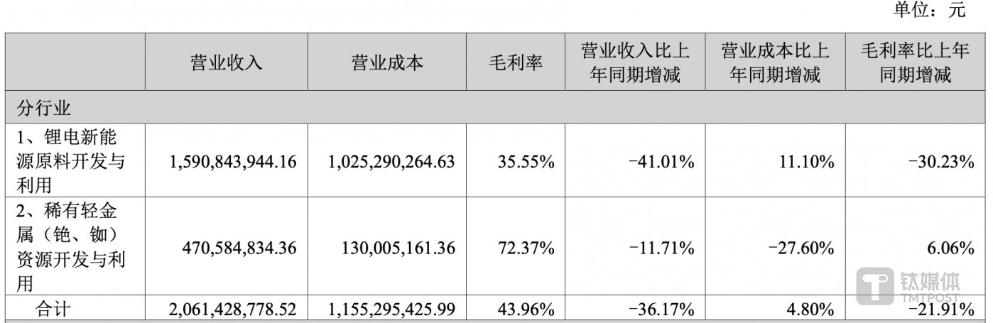 (公司主营业务收入情况,来源:2024年中报)