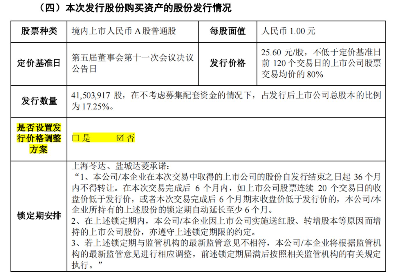 来源:重组草案