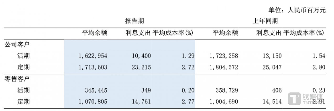 图片来源@浦发银行2024年中报