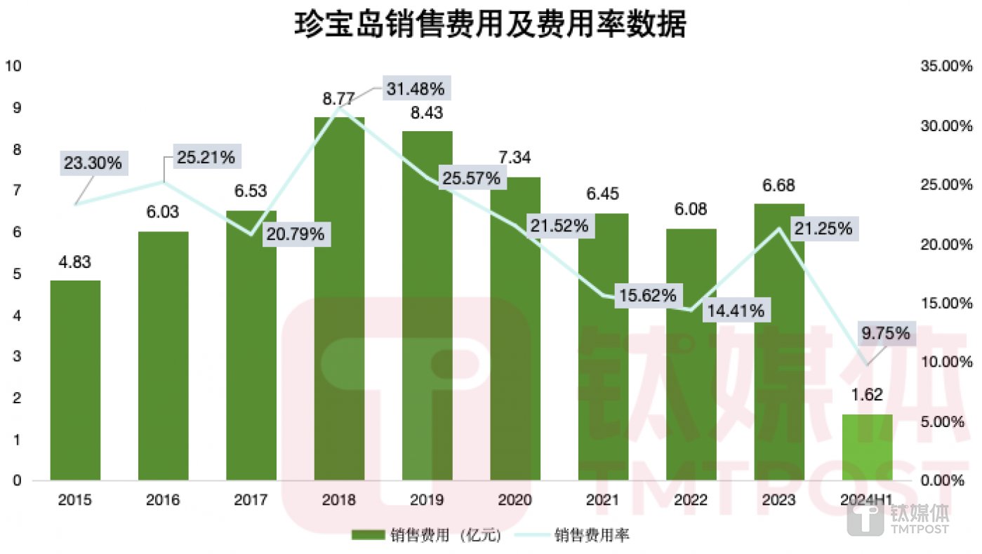 钛媒体App制图 数据来源:Wind
