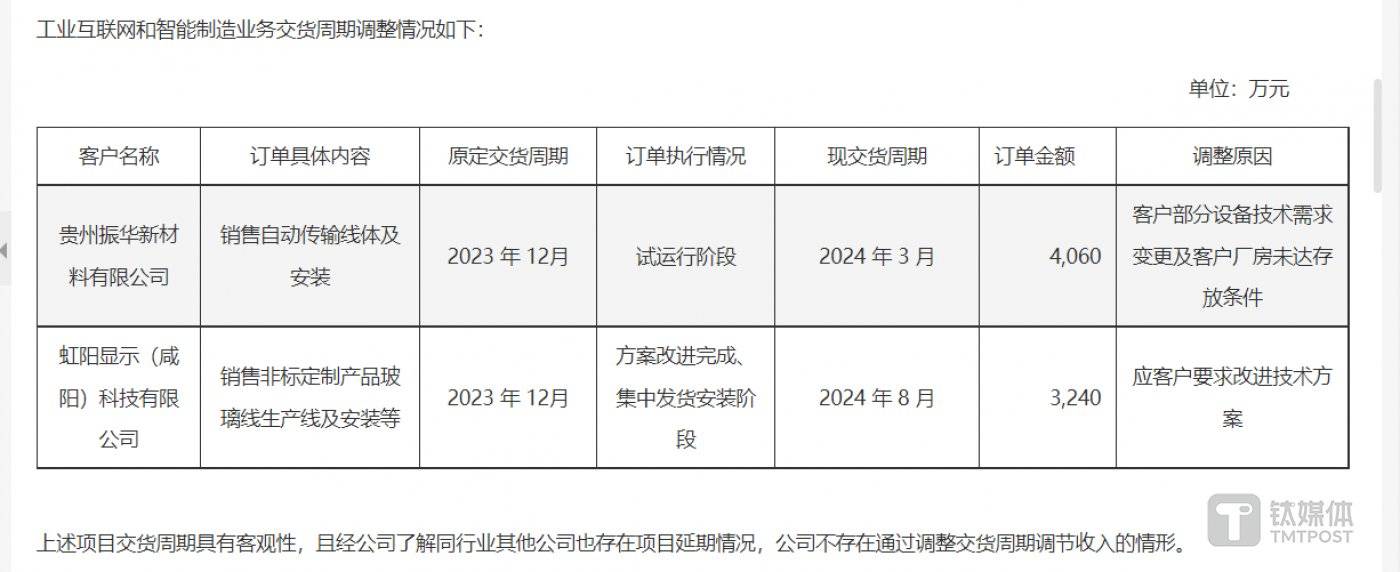 图片源自岩山科技半年报