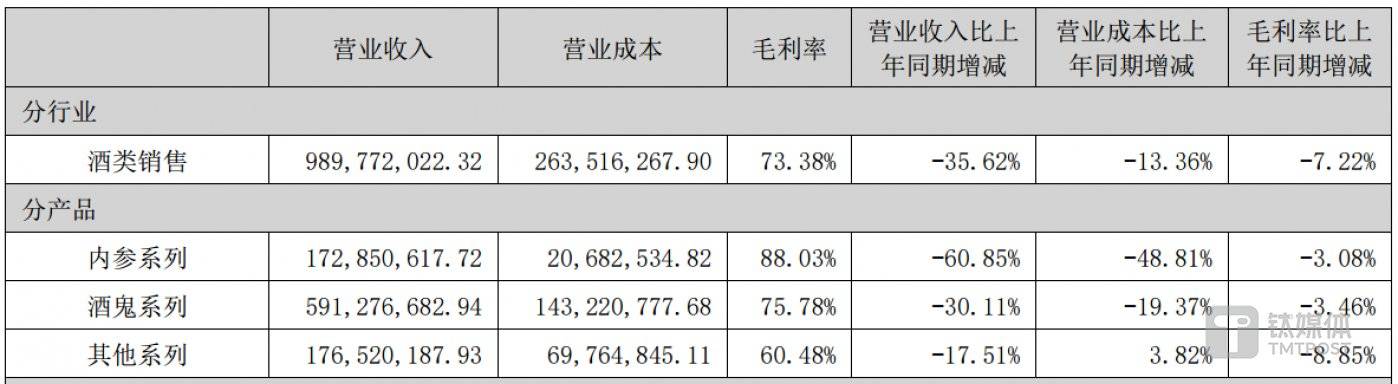 (来源:2024半年报)