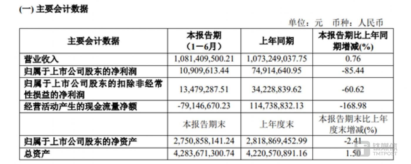 图源:光峰科技半年报