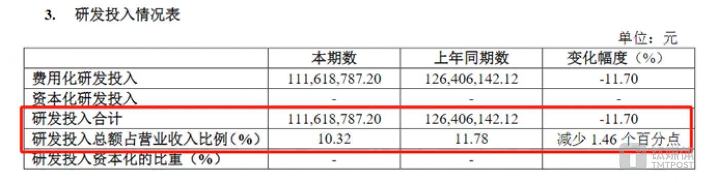 图源:光峰科技半年报
