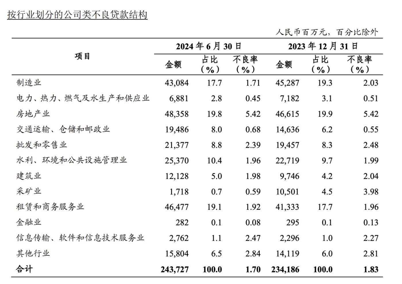 数据来源:农业银行