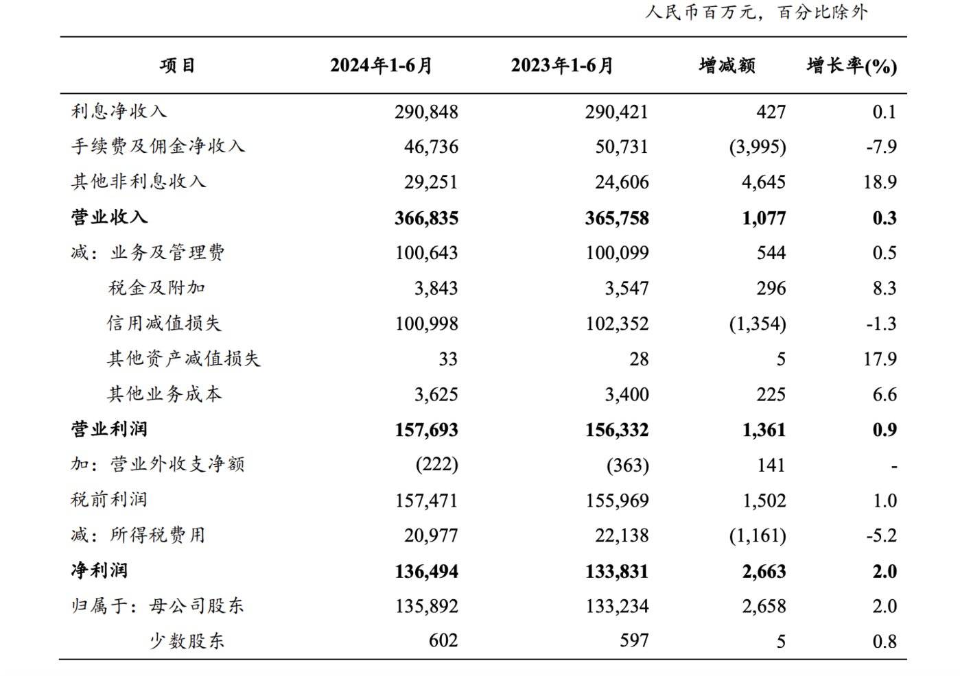 数据来源:农业银行