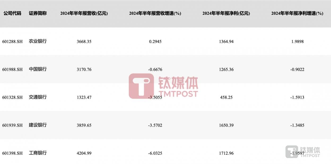 数据来源:wind金融终端