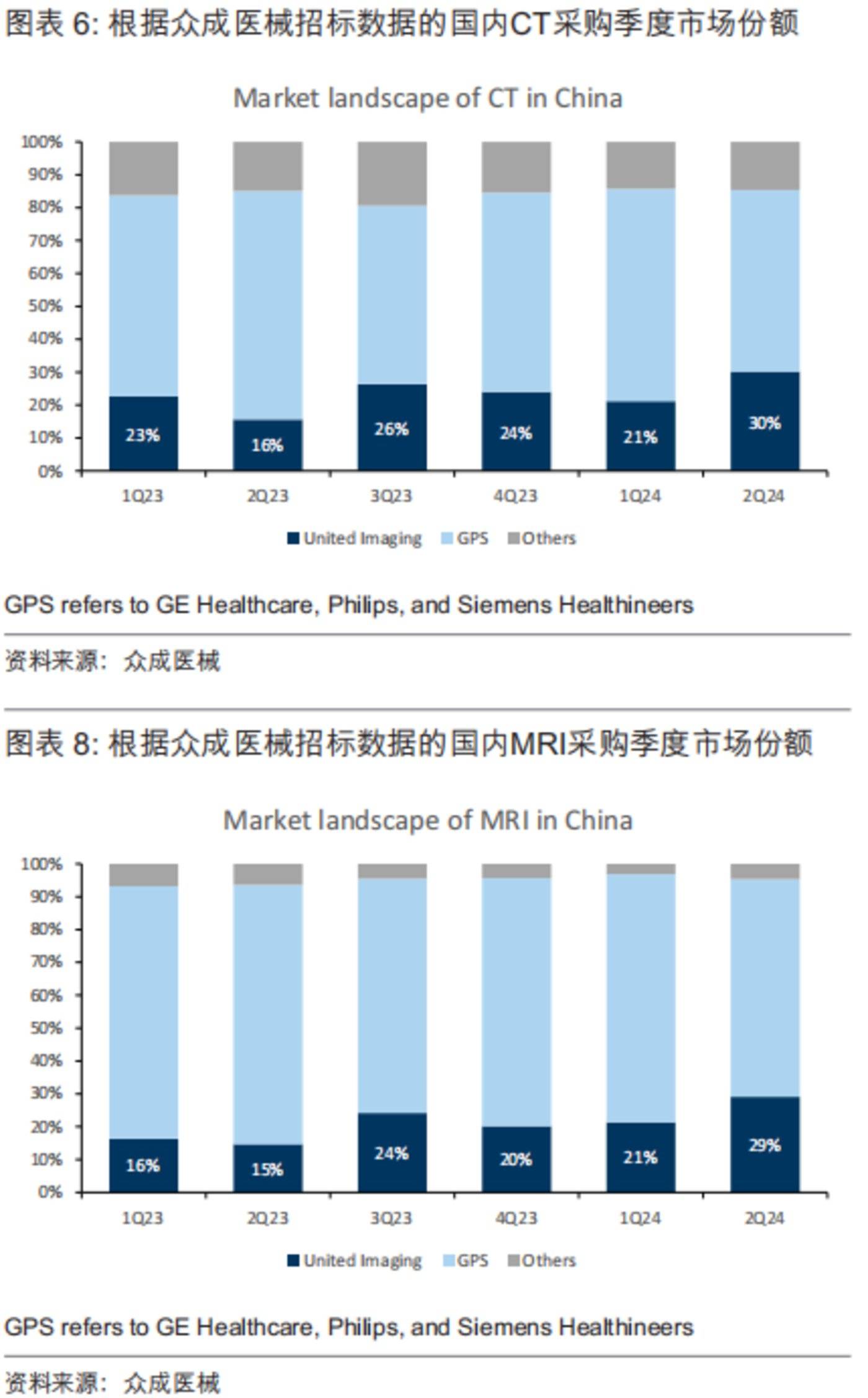 图源自