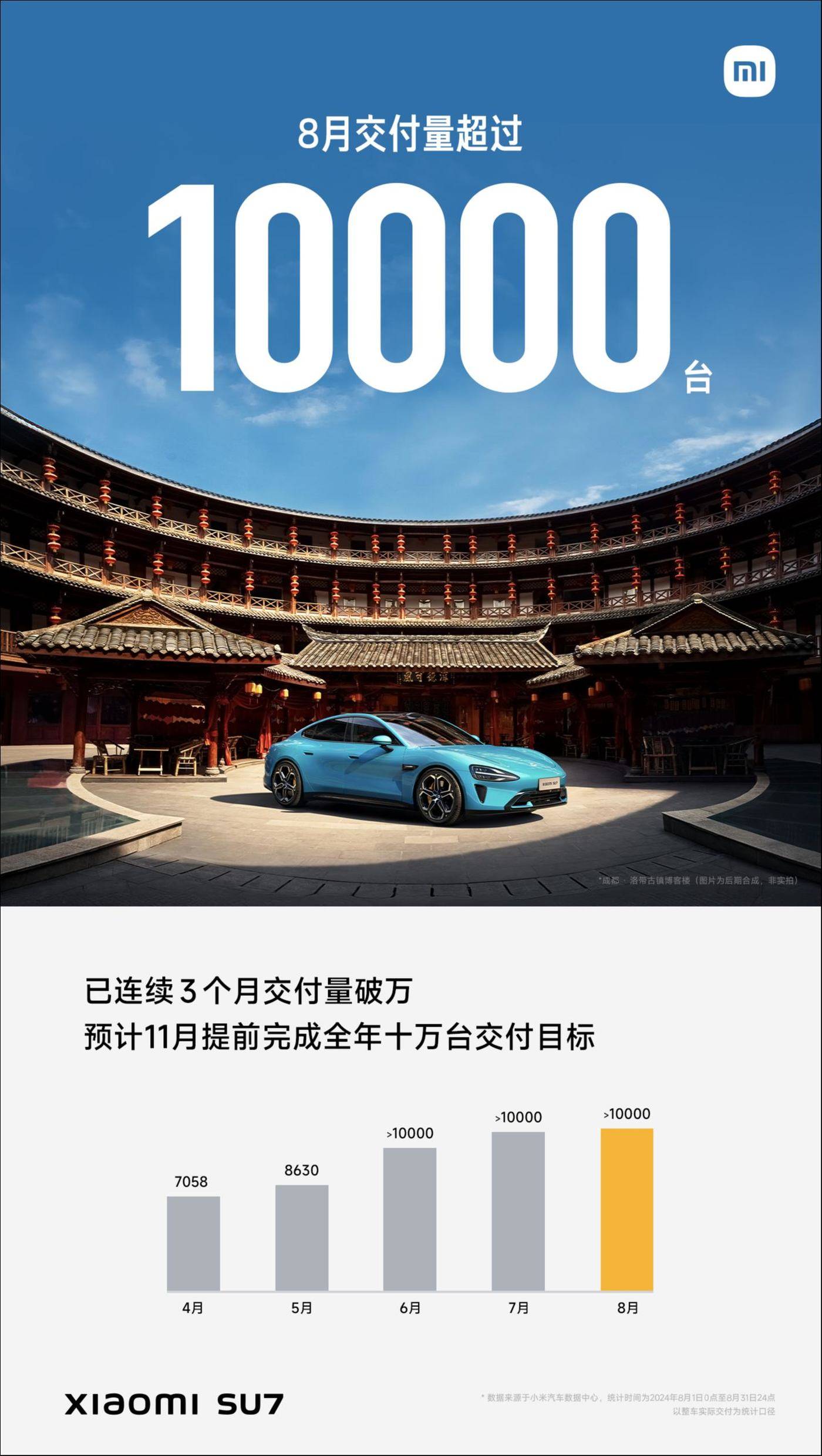 Credit:Xiaomi