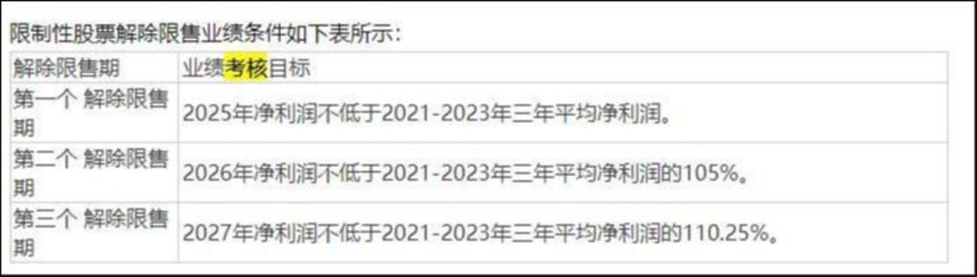 来源:公告