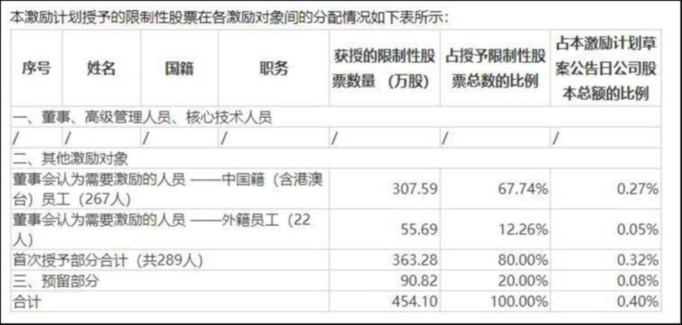 来源:公告
