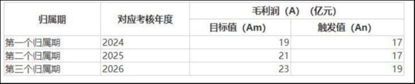 考核要求,来源:公告