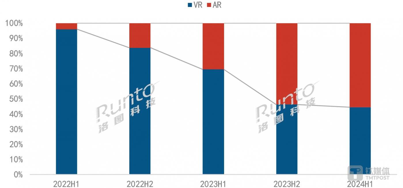 图片来源:洛图科技
