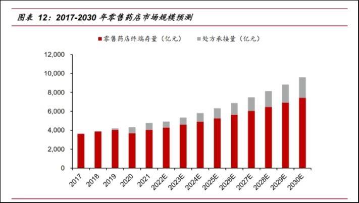 来源:国联证券