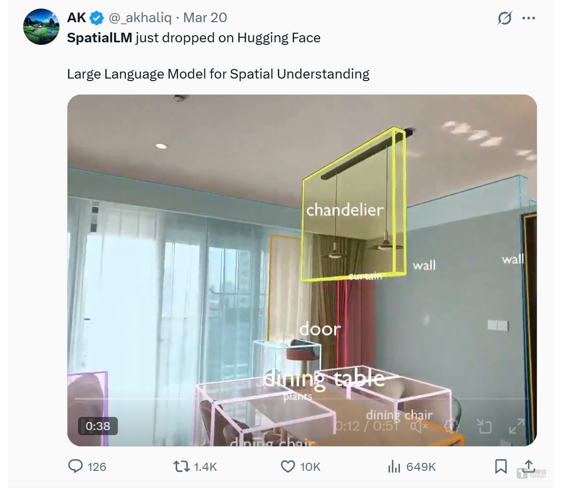 Twitter用户对SpatialLM的评价