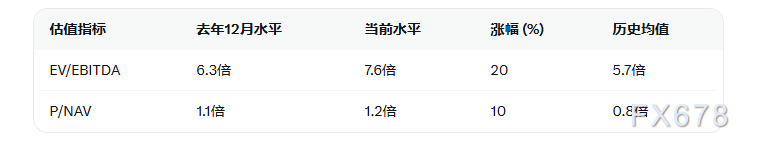 图片点击可在新窗口打开查看