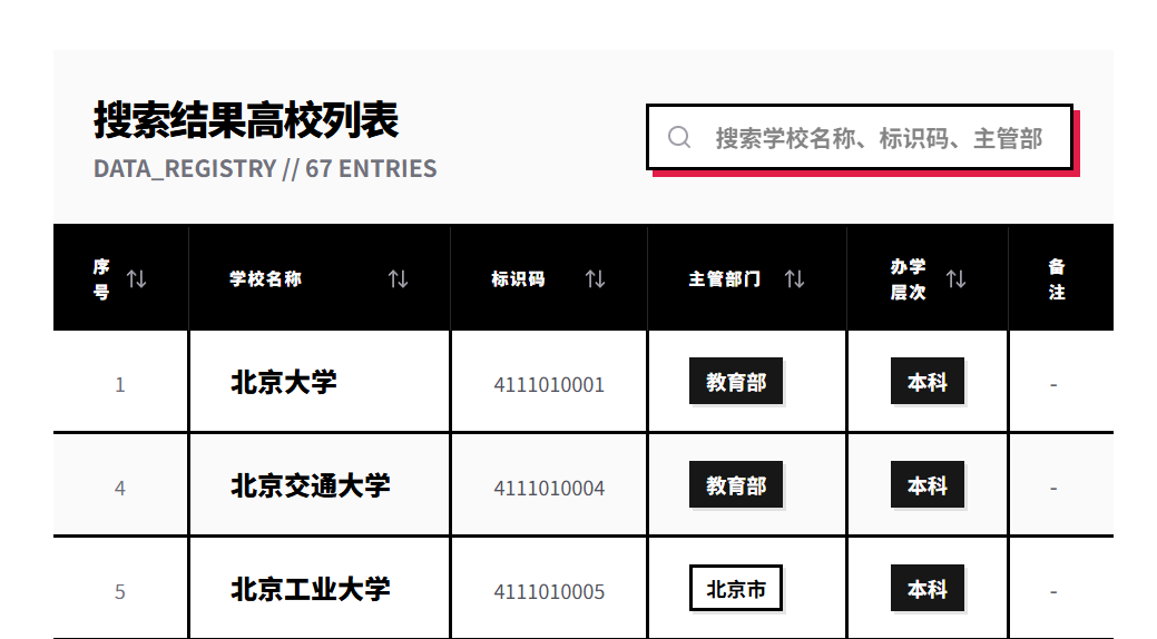 新粗野主义视觉风格的搜索框——设计者:花野猫