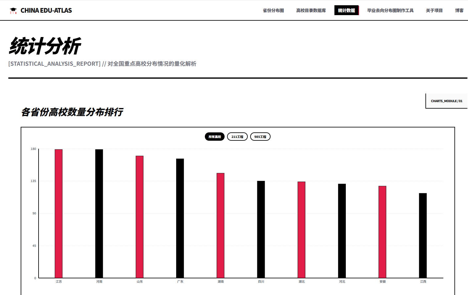 全高各省高校数量排行榜