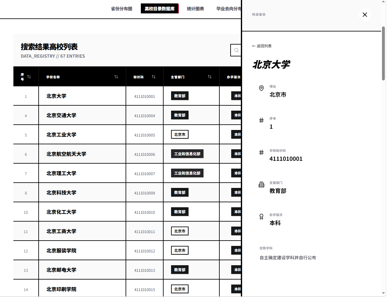 高校名录数据可视化平台(uni.utities.online)中新粗野主义风格的侧边弹出层设计
