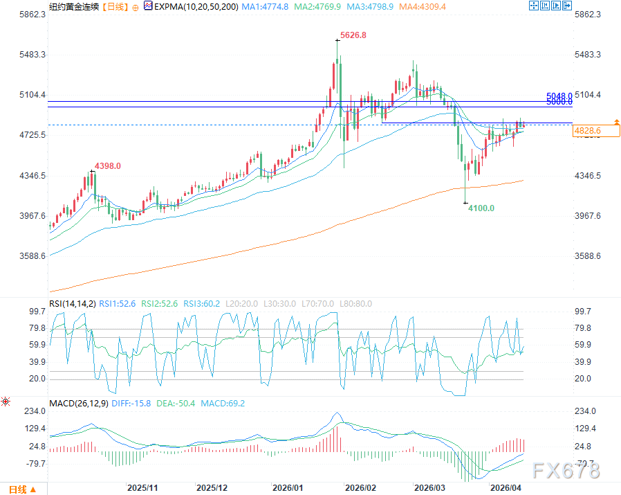 图片点击可在新窗口打开查看