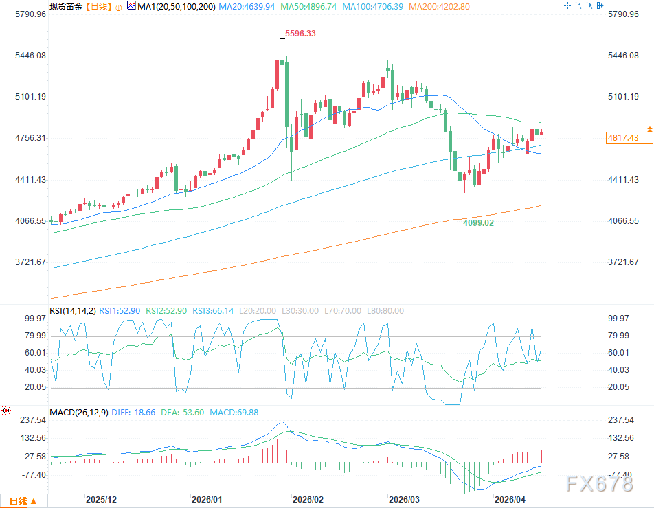 图片点击可在新窗口打开查看