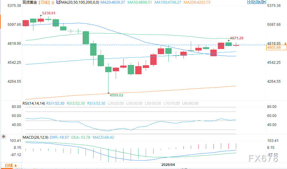 图片点击可在新窗口打开查看