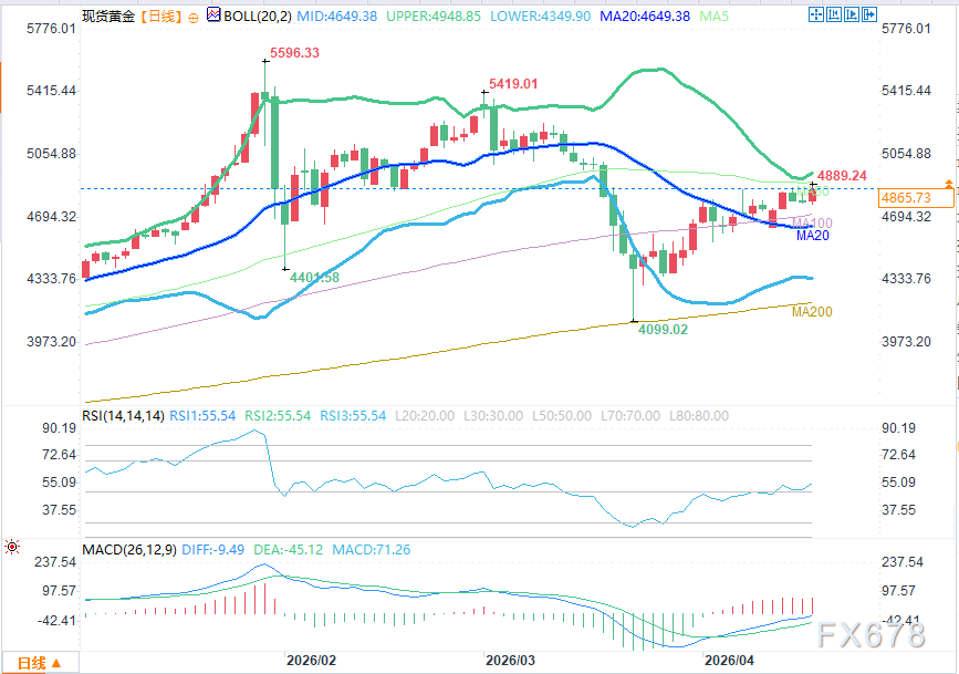 图片点击可在新窗口打开查看